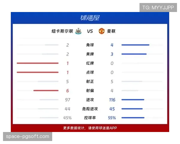 曼联进入2026年后14轮英超拿28分，同期积分位列联赛第一